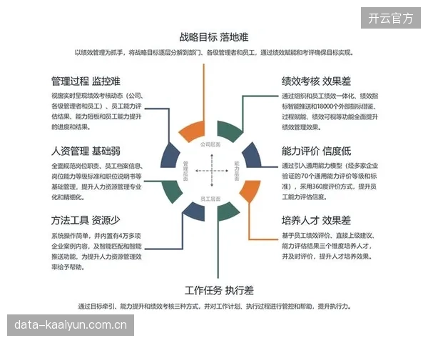 内容质量评估体系完善 市场调整期 平台侧提升优质内容筛选效率
